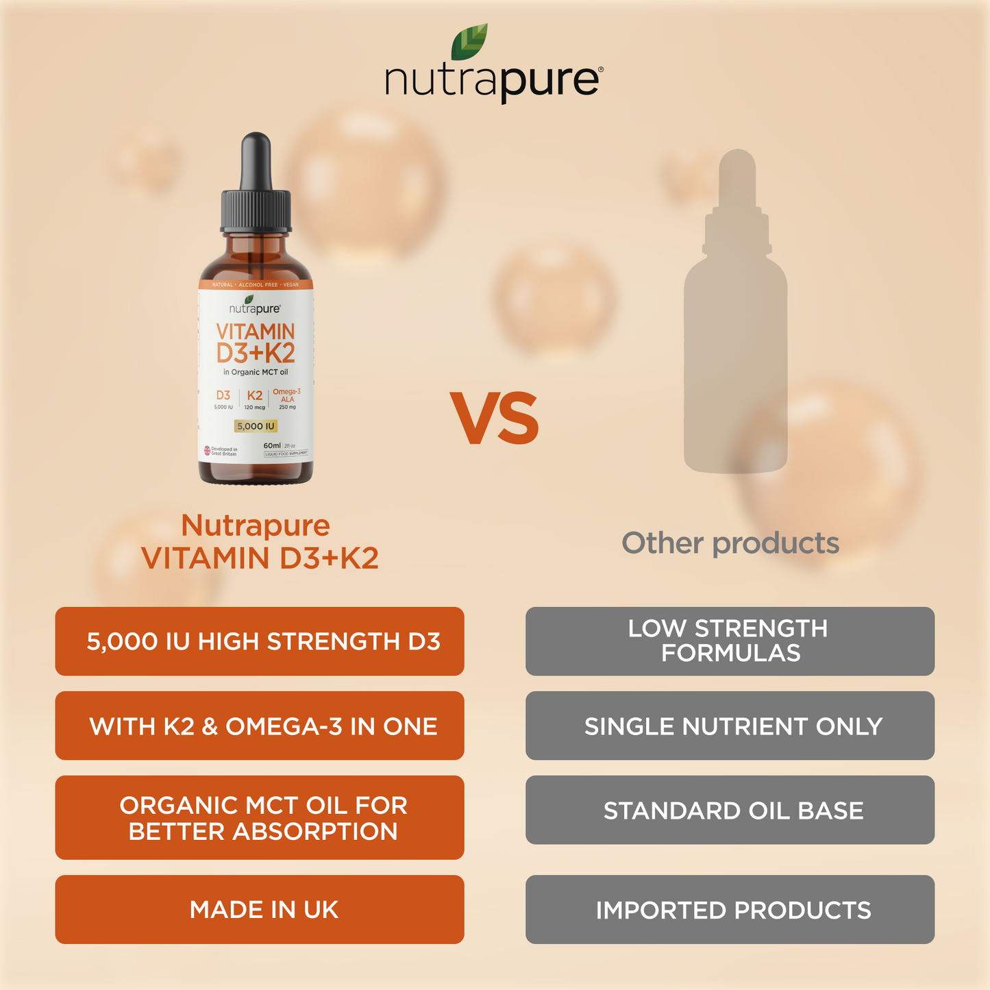 Nutrapure D3+K2 vs other products