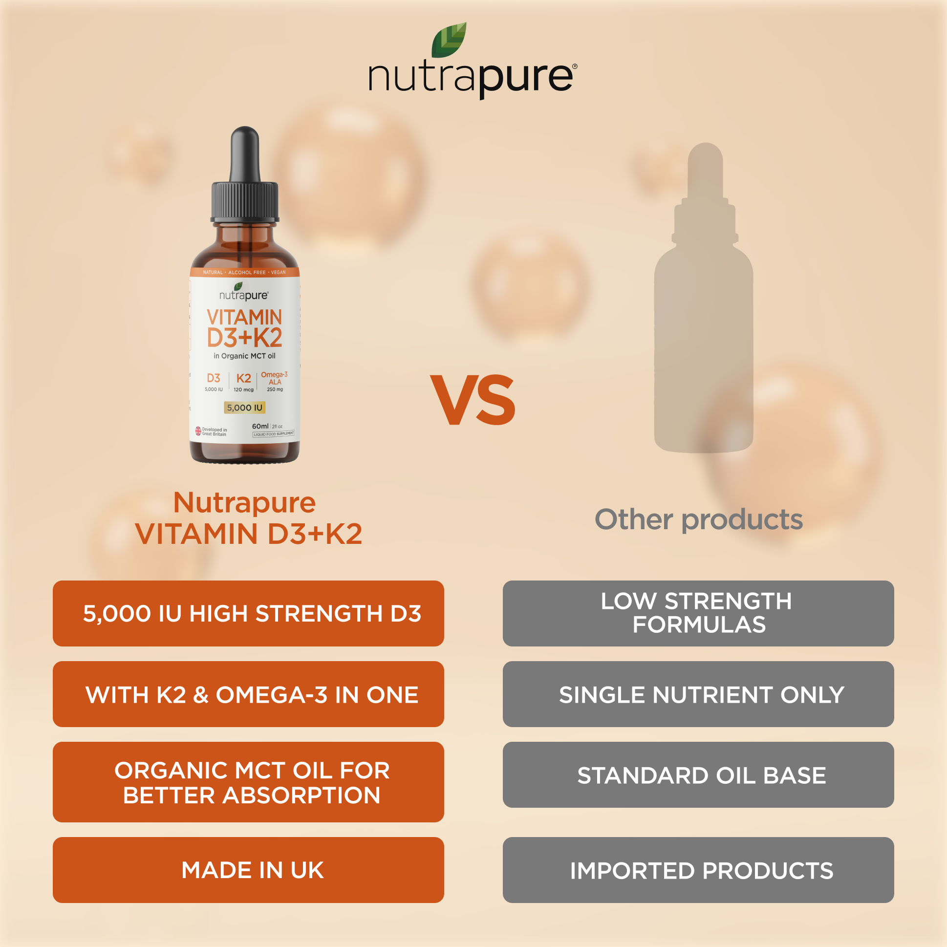Nutrapure D3+K2 vs other products