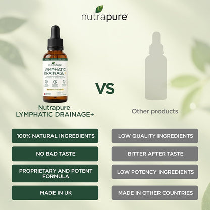 Lymphatic Support Drops